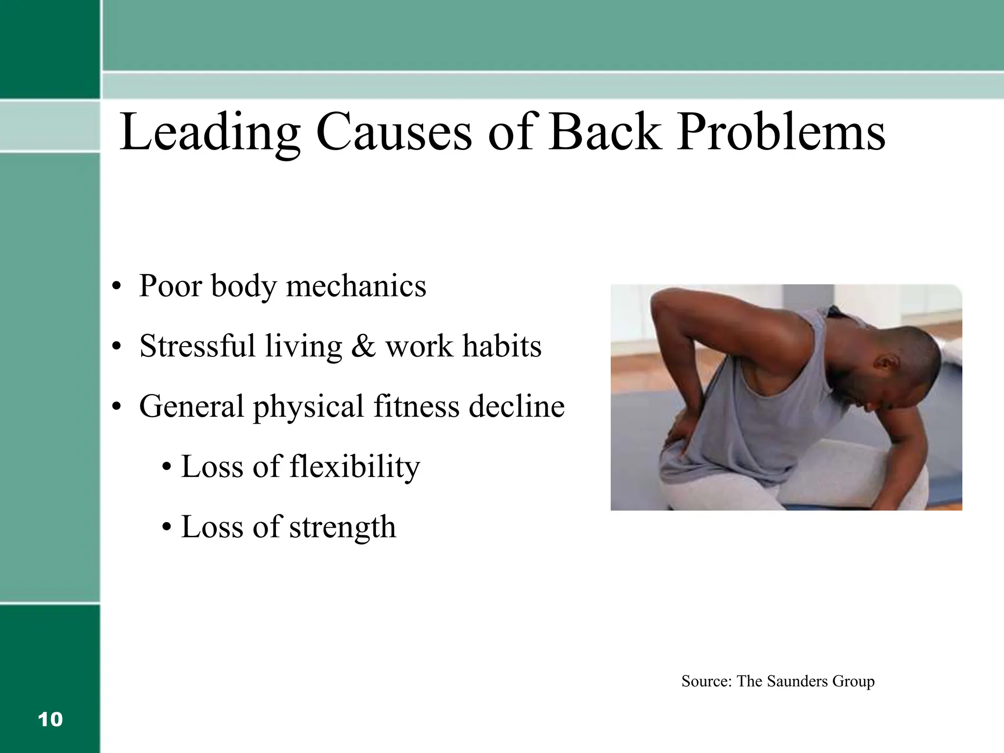 10
• Poor body mechanics
• Stressful living & work habits
• General physical fitness decline
• Loss of flexibility
• Loss of strength
Leading Causes of Back Problems
Source: The Saunders Group
 