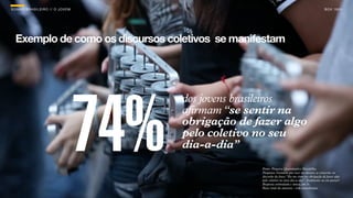 SON H O B R A SILE IRO // O JOV E M                                                                     B O X 1 8 24




  Exemplo de como os discursos coletivos se manifestam




                                            dos jovens brasileiros



                                      74%   afirmam “se sentir na
                                            obrigação de fazer algo
                                            pelo coletivo no seu
                                            dia-a-dia”
                                                          Fonte: Pesquisa Quantitativa Datafolha.
                                                          Pergunta: Gostaria que você me dissesse se concorda ou
                                                          discorda da frase: “Eu me sinto na obrigação de fazer algo
                                                          pelo coletivo no meu dia-a-dia”. Totalmente ou em partes?
                                                          Resposta estimulada e única, em %.
                                                          Base: total da amostra - vide metodologia.
 