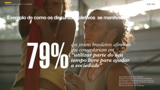SON H O B R A SILE IRO // O JOV E M                                                                        B O X 1 8 24




  Exemplo de como os discursos coletivos se manifestam




                                      dos jovens brasileiros afirmam



                            79%       que concordariam em
                                      “utilizar parte do seu
                                      tempo livre para ajudar
                                      a sociedade”
                                                              Fonte: Pesquisa Quantitativa Datafolha.
                                                              Pergunta: Gostaria que você me dissesse se concorda ou
                                                              discorda da frase: “Eu utilizaria parte do meu tempo livre
                                                              para contribuir com a sociedade”. Totalmente ou em partes?
                                                              Resposta estimulada e única, em %.
                                                              Base: total da amostra - vide metodologia.
 