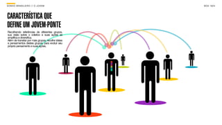 SON H O B R A SILE IRO // O JOV E M                 B O X 1 8 24




CARACTERÍSTICA QUE
DEFINE UM JOVEM-PONTE
Recolhendo referências de diferentes grupos,
sua visão sobre o coletivo e suas ações se
amplifica e diversifica.
Além de transitar por mais grupos, recolhe ideias
e pensamentos destes grupos, para evoluir seu
próprio pensamento e suas ações.
 