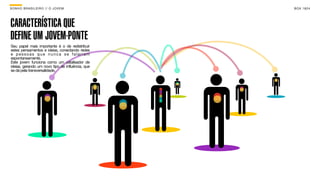 SON H O B R A SILE IRO // O JOV E M               B O X 1 8 24




CARACTERÍSTICA QUE
DEFINE UM JOVEM-PONTE
Seu papel mais importante é o de redistribuir
estes pensamentos e ideias, conectando redes
e pessoas que nunca se falariam
espontaneamente.
Este jovem funciona como um catalisador de
ideias, gerando um novo tipo de influência, que
se dá pela transversalidade.
 