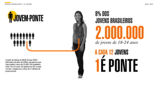 SON H O B R A SILE IRO // O JOV E M                                      B O X 1 8 24




                                               8% DOS
           JOVEM-PONTE                         JOVENS BRASILEIROS

                                               2.000.000
                                               de jovens de 18-24 anos

                                               A CADA 12 JOVENS
A partir de dados do IBGE (Censo 2000 /
Estimativa de julho de 2009), calculamos que
hoje existam cerca de 25.906.194 brasileiros
entre 18 e 24 anos. Se aplicarmos 8% a esse
número, chegamos a cerca de 2 milhões de
jovens-ponte.                                  1É PONTE
 