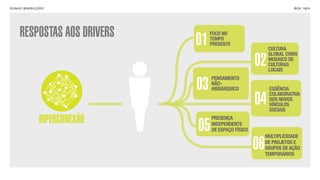 SON H O B R A SILE IRO                                                    B O X 1 8 24




      RESPOSTAS AOS DRIVERS            FOCO NO
                                  01   TEMPO
                                       PRESENTE
                                                                CULTURA
                                                                GLOBAL COMO
                                                          02    MOSAICO DE
                                                                CULTURAS
                                                                LOCAIS
                                       PENSAMENTO
                                  03   NÃO-
                                       HIERÁRQUICO              ESSÊNCIA
                                                                COLABORATIVA
                                                          04    DOS NOVOS
                                                                VÍNCULOS
                                                                SOCIAIS

                   HIPERCONEXÃO        PRESENÇA

                                  05   INDEPENDENTE
                                       DE ESPAÇO FÍSICO
                                                               MULTIPLICIDADE

                                                          06   DE PROJETOS E
                                                               GRUPOS DE AÇÃO
                                                               TEMPORÁRIOS
 