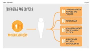 SON H O B R A SILE IRO                                B O X 1 8 24




      RESPOSTAS AOS DRIVERS        TRANSFORMAÇÃO
                              01   ATRAVÉS DAS
                                   PESSOAS


                              02   HERÓIS REAIS


                                   VISÃO ABRANGENTE
                              03   E COTIDIANA DE
                                   POLÍTICA
           MICRORREVOLUÇÕES
                                   A FORÇA DOS
                              04   PROJETOS
                                   INDEPENDENTES
 