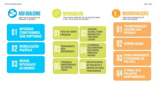 SON H O B R A SILE IRO                                                                                                             B O X 1 8 24




                  NÃO-DUALISMO
                  U MA N OVA MA N E IR A D E
                                                     HIPERCONEXÃO
                                                      U MA N OVA M AN E IR A DE SE R EL AC I O NAR
                                                                                                        MICRORREVOLUÇÕES
                                                                                                          U MA NOVA MANE IR A DE
                  PEN S AR O MU ND O                  E SE L OC AL I Z AR N O M U NDO                     A GIR N O MU NDO



                                                                                                           TRANSFORMAÇÃO

         01
                   INTEGRAR
                   CONSTRUINDO,
                                               01   FOCO NO TEMPO
                                                    PRESENTE               02
                                                                                   CULTURA
                                                                                   GLOBAL COMO
                                                                                   MOSAICO DE
                                                                                                     01    ATRAVÉS DAS
                                                                                                           PESSOAS
                   SEM RUPTURAS                                                    CULTURAS
                                                                                   LOCAIS

                   MOBILIZAÇÃO                      PENSAMENTO                     A ESSÊNCIA        02 HERÓIS REAIS
         02        PACÍFICA                    03   NÃO-
                                                    HIERÁRQUICO           04
                                                                                   COLABORATIVA
                                                                                   DOS NOVOS
                                                                                   VÍNCULOS
                                                                                   SOCIAIS                 VISÃO ABRANGENTE
                   BRASIL                                                                            03    E COTIDIANA DA
                                                                                                           POLÍTICA
         03        INTEGRADO
                   AO MUNDO                    05
                                                    PRESENÇA
                                                    INDEPENDENTE
                                                    DE ESPAÇO
                                                    FÍSICO
                                                                          06
                                                                                  MULTIPLICIDADE
                                                                                  DE PROJETOS E
                                                                                  GRUPOS DE AÇÃO
                                                                                  TEMPORÁRIOS              A FORÇA DOS
                                                                                                     04    PROJETOS
                                                                                                           INDEPENDENTES
 
