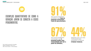 SON H O B R A SILE IRO // SOC IE DAD E                                                 B O X 1 8 24




        EXEMPLOS QUANTITATIVOS DE COMO A
        GERAÇÃO JOVEM SE CONECTA A ESSES
                                             91%
                                             dos jovens brasileiros
                                             acreditam que hoje as
                                             pessoas consomem
                                             mais do que precisam.
        PENSAMENTOS.



                                             67% 44%
                                             dos jovens brasileiros
                                             concordam que é
                                             possível mudar uma
                                             comunidade sem ser a
                                                                      declaram que uma das
                                                                      motivações para
                                                                      acessarem a internet
                                                                      é baixar músicas.
                                             partir do dinheiro.
Fonte: Pesquisa Quantitativa Datafolha.
Resposta estimulada e única, em %.
Base: total da amostra - vide metodologia.
 