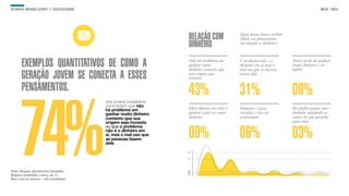 SON H O B R A SILE IRO // SOC IE DAD E                                                                                                     B O X 1 8 24




                                                                      RELAÇÃO COM              Qual dessas frases melhor
                                                                                               reflete seu pensamento
                                                                      DINHEIR0                 em relação a dinheiro?




        EXEMPLOS QUANTITATIVOS DE COMO A                              Não há problema em
                                                                      ganhar muito
                                                                      dinheiro contanto que
                                                                                               O problema não é o
                                                                                               dinheiro em si, mas o
                                                                                               mal uso que as pessoas
                                                                                                                           Tenho medo de ganhar
                                                                                                                           muito dinheiro e ser
                                                                                                                           infeliz
        GERAÇÃO JOVEM SE CONECTA A ESSES                              sua origem seja
                                                                      honesta
                                                                                               fazem dele


        PENSAMENTOS.                                                  43%                      31%                         09%
                                             dos jovens brasileiros




       74%
                                             concordam que não
                                             há problema em           Meu objetivo na vida é   Dinheiro é para             Eu prefiro gastar meu
                                             ganhar muito dinheiro    ganhar cada vez mais     circular, e não ser         dinheiro ajudando os
                                             contanto que sua         dinheiro                 acumulado                   outros do que guardar
                                             origem seja honesta                                                           para mim
                                             ou que o problema
                                             não é o dinheiro em
                                             si, mas o mal uso que
                                             as pessoas fazem
                                             dele
                                                                      09%                      06%                         03%
Fonte: Pesquisa Quantitativa Datafolha.
Resposta estimulada e única, em %.
Base: total da amostra - vide metodologia.
 