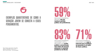 SON H O B R A SILE IRO // SOC IE DAD E                                                     B O X 1 8 24




        EXEMPLOS QUANTITATIVOS DE COMO A
        GERAÇÃO JOVEM SE CONECTA A ESSES
                                             59%
                                             dos jovens brasileiros
                                             afirmam não ter
                                             nenhum partido
                                             político de preferência.
        PENSAMENTOS.



                                             83% 71%
                                             dos jovens brasileiros
                                             concordam com a
                                             afirmação que poder
                                             político concentrado
                                                                        dos jovens brasileiros
                                                                        concordam que usar a
                                                                        internet para mobilizar
                                                                        as pessoas é um jeito
                                             nas mãos de poucas         de fazer política.
Fonte: Pesquisa Quantitativa Datafolha.      pessoas é o grande
                                             problema do Brasil.
Resposta estimulada e única, em %.
Base: total da amostra - vide metodologia.
 