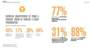 SON H O B R A SILE IRO // SOC IE DAD E                                                                                             B O X 1 8 24




        EXEMPLOS QUANTITATIVOS DE COMO A
        GERAÇÃO JOVEM SE CONECTA A ESSES
                                                                                    77%
                                                                                    afirmam que se sentem
                                                                                    livres para
                                                                                    experimentar diversas
                                                                                    religiões
        PENSAMENTOS.
       DENTRE OS JOVENS BRASILEIROS:




        43% 17% 36% 04%
        afirmam ter
        religião e ser
        praticantes
                                    afirmam ter uma
                                    espiritualidade,
                                    acreditar em algo
                                    superior, mas não
                                    ter religião
                                                        afirmam ter
                                                        religião, mas
                                                        não ser
                                                        praticantes
                                                                        afirmam
                                                                        ser ateus
                                                                                    31% 68%
                                                                                    afirmam que misturam
                                                                                    elementos de diferentes
                                                                                    religiões para construir
                                                                                    sua própria crença
                                                                                                               afirmam que as igrejas
                                                                                                               deveriam ser mais
                                                                                                               flexíveis

Fonte: Pesquisa Quantitativa Datafolha.
Resposta estimulada e única, em %.
Base: total da amostra - vide metodologia.
 