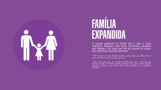 SON H O B R A SILE IRO // SOC IE DAD E                                                                  B O X 1 8 24




                                         FAMÍLIA
                                         EXPANDIDA
                                         O modelo patriarcal de família não é mais a única
                                         referência. Relações mais leves, horizontais, pautadas
                                         pelo diálogo e por laços que não são apenas de sangue
                                         são referências bastante presentes.
                                         “Não precisa ser uma família padrão, assim, mãe, pai, filhos. Eu só
                                         quero ser feliz com pessoas que eu goste.”

                                         “Tem uma coisa que eu considero família, que são as pessoas que
                                         pintam comigo. É minha família, porque não estão comigo apenas
                                         quando eu pinto, e eu tenho certeza disso. Então eu os considero
                                         família.”
 