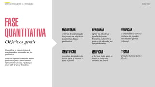 SON H O B R A SILE IRO // A PE SQU I SA                                                                                    B O X 1 8 24




FASE                                      ENCONTRAR                  MENSURAR                   VERIFICAR
QUANTITATIVA                              critérios de segmentação
                                          dos jovens em relação às
                                          descobertas da fase
                                                                     o grau de adesão da
                                                                     população jovem
                                                                     brasileira a discursos e
                                                                                                a concordância com e a
                                                                                                vivência de grandes
                                                                                                movimentos globais
Objetivos gerais                          qualitativa.               práticas já adotados por
                                                                     transformadores.
                                                                                                (drivers).



Quantiﬁcar as características de
transformadores levantadas na fase
qualitativa.
                                          IDENTIFICAR                VERIFICAR                  TESTAR
                                          os sonhos declarados dos   as formas pelas quais os   projeções futuras para o
Testar as hipóteses levantadas na fase    jovens para si mesmos e    jovens se enxergam         Brasil.
qualitativa junto a uma amostra           para o Brasil.             atuando no Brasil.
representativa de toda a população
jovem (18-24 anos) brasileira.
 