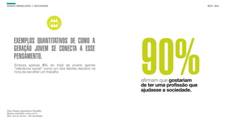 SON H O B R A SILE IRO // SOC IE DAD E                                                   B O X 1 8 24




        EXEMPLOS QUANTITATIVOS DE COMO A
        GERAÇÃO JOVEM SE CONECTA A ESSE
        PENSAMENTO.
        Embora apenas 6% do total de jovens aponte
        “relevância social” como um dos fatores decisivo na
        hora de escolher um trabalho                          90%
                                                              afirmam que gostariam
                                                              de ter uma profissão que
                                                              ajudasse a sociedade.



Fonte: Pesquisa Quantitativa Datafolha.
Resposta estimulada e única, em %.
Base: total da amostra - vide metodologia.
 