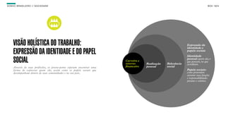 SON H O B R A SILE IRO // SOC IE DAD E                                                                                            B O X 1 8 24




     VISÃO HOLÍSTICA DO TRABALHO:                                                                               Expressão da
                                                                                                                identidade e
     EXPRESSÃO DA IDENTIDADE E DO PAPEL                                                                         papéis sociais
                                                                                                                Identidade

     SOCIAL                                                              Carreira e
                                                                         retorno      Realização   Relevância
                                                                                                                pessoal: quem são, o
                                                                                                                que pensam, no que
                                                                                                                acreditam.
     Através de suas profissões, os jovens-ponte esperam encontrar uma   financeiro   pessoal      social
     forma de expressar quem são, assim como os papéis sociais que                                              Papéis sociais:
     desempenham dentro de suas comunidades e no seu país.                                                      como pretendem
                                                                                                                assumir suas funções
                                                                                                                e responsabilidades
                                                                                                                perante o coletivo.
 