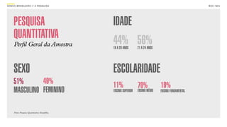 SON H O B R A SILE IRO // A PE SQU I SA                                                         B O X 1 8 24




      PESQUISA                                  IDADE
      QUANTITATIVA                              44% 56%
      Perfil Geral da Amostra                   18 A 20 ANOS      21 A 24 ANOS




      SEXO                                      ESCOLARIDADE
      51%       49%                             11%                        19%
                                                                  70%MÉDIO ENSINO FUNDAMENTAL
      MASCULINO FEMININO                        ENSINO SUPERIOR   ENSINO




      Fonte: Pesquisa Quantitativa Datafolha.
 