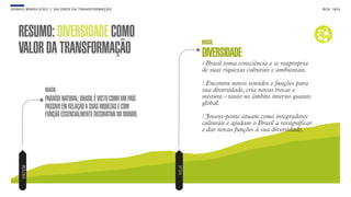 SON H O B R A SILE IRO // VAL ORE S DA TRANSF ORMAÇÃO                                                                 B O X 1 8 24




    RESUMO: DIVERSIDADE COMO                                             BRASIL
    VALOR DA TRANSFORMAÇÃO                                               DIVERSIDADE
                                                                         / Brasil toma consciência e se reapropria
                                                                         de suas riquezas culturais e ambientais.

                                                                         / Encontra novos sentidos e funções para
                 BRASIL                                                  sua diversidade, cria novas trocas e
                 PARAÍSO NATURAL: BRASIL É VISTO COMO UM PAÍS            mistura - tanto no âmbito interno quanto
                                                                         global.
                 PASSIVO EM RELAÇÃO A SUAS RIQUEZAS E COM
                 FUNÇÃO ESSENCIALMENTE DECORATIVA NO MUNDO.              / Jovens-ponte atuam como integradores
                                                                         culturais e ajudam o Brasil a ressigniﬁcar
                                                                         e dar novas funções à sua diversidade.




                                                                H O JE
     O N T EM
 