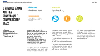 SON H O B R A SILE IRO // VAL ORE S DA TRANSF ORMAÇÃO                                                                                          B O X 1 8 24




                                               NÃO DUALISMO                      HIPERCONEXÃO
O MUNDO ESTÁ MAIS                             Nova forma de pensar               Nova forma de se
ABERTO À                                      o mundo                            relacionar no mundo


CONVERSAÇÃO E                                  MICRORREVOLUÇÃO
                                               Nova forma de agir no
CONVERGÊNCIA DE                                mundo

IDEIAS.                                                                                                MICRO-         HIPERCONEXÃO
                                                                                NÃO-DUALISMO         REVOLUÇÕES


LÓGICA                                       Jovens não partem do                causa das coisas que eles [nossos     “Eu tenho esperança de uma
CONSTRUTIVA:                                 pressuposto de que têm que          pais] lutaram. A geração deles        integração maior entre as
MENOS OPOSIÇÃO                               negar ou destruir tudo que já       participou muito para a gente ser     pessoas que estão dedicadas a
E MAIS                                       foi feito até então poder           o que é agora.”                       essa mudança pra melhor na
COOPERAÇÃO.                                  construir algo novo.                                                      sociedade, por uma sociedade
                                             Entendem que podem                  “Hoje há mais possibilidades de       mais igualitária.”
                                             aproveitar o que já existe e        diálogo, sem sectarismo, sem essa
                                             outros pontos de vista para         de que algo diferente é o errado.”
                                             realizar alianças e construir
                                             coisas coletivamente.               “Acredito que a transformação
                                                                                 venha através de pessoas que se
                                             “A gente está mais aberto, temos    organizam, de grupos de pessoas
                                             mais liberdade e não temos mais     que estão se articulando.”
                                             tantas amarras morais, até por
 