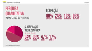 SON H O B R A SILE IRO // A PE SQU I SA                                                                                                         B O X 1 8 24




      PESQUISA                                                                    OCUPAÇÃO
      QUANTITATIVA                                                                60% 24% 13% 03%
      Perfil Geral da Amostra                                                     TRABALHAM         NÃO TRABALHAM DESEMPREGADOS FAZEM ESTÁGIO




                                                CLASSIFICAÇÃO
                                                SOCIOECONÔMICA
                                                (critério Brasil)


                                                04% 33% 47% 17%
                                                CLASSE A    CLASSE B   CLASSE C        CLASSE D/E

      Fonte: Pesquisa Quantitativa Datafolha.
 
