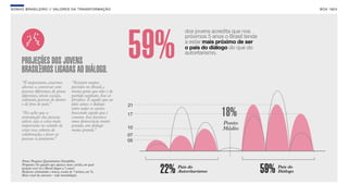 SON H O B R A SILE IRO // VAL ORE S DA TRANSF ORMAÇÃO                                                                              B O X 1 8 24




                                                                                  dos jovens acredita que nos



                                                                       59%        próximos 5 anos o Brasil tende
                                                                                  a estar mais próximo de ser
                                                                                  o país do diálogo do que do
                                                                                  autoritarismo.
     PROJEÇÕES DOS JOVENS
     BRASILEIROS LIGADAS AO DIÁLOGO.
     “É importante, estarmos              “Existem muitos
     abertos a conversar com              partidos no Brasil, e
     pessoas diferentes, de graus         muita gente que não é de
     diferentes, níveis sociais,          partido nenhum. Isso só
     culturais, pessoas de dentro         fortalece. É aquilo que eu
     e de fora do país. ”                 falei antes: o diálogo
                                          entre todos os setores
     “Eu acho que a
     articulação das pessoas
     talvez seja a coisa mais
                                          buscando aquilo que é
                                          comum. Isso favorece
                                          uma democracia muito
                                                                                                 18%
     importante no sentido de             grande, um diálogo
                                                                                                 Ponto
     criar essa cultura de                muito grande.   ”                                      Médio
     colaboração, e fazer as
     pessoas se juntarem. ”




     Fonte: Pesquisa Quantitativa Datafolha.
     Pergunta: No quadro que aparece neste cartão, em qual
     posição você vê o Brasil daqui a 5 anos?
     Resposta estimulada e única, escala de 7 pontos, em %.
     Base: total da amostra - vide metodologia.
                                                                         22%   País do
                                                                               Autoritarismo                       59%   País do
                                                                                                                         Diálogo
 