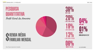 SON H O B R A SILE IRO // A PE SQU I SA                                                         B O X 1 8 24




      PESQUISA                                   36%
      QUANTITATIVA                               ATÉ 2 S.M.


      Perfil Geral da Amostra                    20% 04%
                                                + DE 2 S.M. A 3 S.M.


                                                 19% 01%
                                                + DE 3 S.M A 5 S.M.
                                                                        NÃO SABE



                                                                        RECUSA

                                                 13%
     $         RENDA MÉDIA
               FAMILIAR MENSAL                  + DE 5 S.M. A 10 S.M.


                                                 06%
                                                                        MÉDIA (EM R$): R$ 2.257




      Fonte: Pesquisa Quantitativa Datafolha.     MAIS DE 10 S.M.       S.M.: SALÁRIO MÍNIMO.
 
