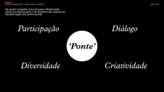 SON H O B R A SILE IRO // MAPA DAS VOCAÇÕES                                      B O X 1 8 24


As quatro vocações com as quais o Brasil pode
vibrar em sintonia para ir ao encontro dos valores de
transformação dos jovens-ponte:




             Participação                                          Diálogo

                                                        ‘Ponte’

                 Diversidade                                      Criatividade
 