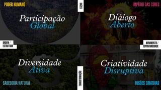 PODER HUMANO                                                          IMPÉRIO DAS CORES




                                                 RAÍZES
 SON H O B R A SILE IRO // MAPA DAS VOCAÇÕES                                     B O X 1 8 24




                Participação                                    Diálogo
                  Global                                        Aberto
ORDEM /                                                                         MOVIMENTO /
ESTRUTURA                                                                    ESPONTANEIDADE




               Diversidade                                     Criatividade
                 Ativa                                          Disruptiva
                                               TRANSFORMAÇÃO
SABEDORIA NATURAL                                                       FUSÕES CRIATIVAS
 
