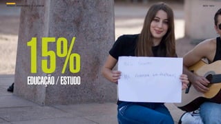 SON H O B R A SILE IRO // O JOV E M    B O X 1 8 24




                15%EDUCAÇÃO / ESTUDO
 