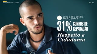 SON H O B R A SILE IRO // O JOV E M                             B O X 1 8 24




                                      -   QUAL É SE U SO NH O
                                          PARA O BRASIL ?




                                      31%  SONHOS DE
                                           REPARAÇÃO
                                      Respeito e
                                      Cidadania
 