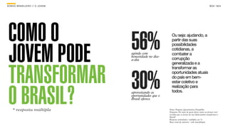 SON H O B R A SILE IRO // O JOV E M                                                                      B O X 1 8 24




 COMO O      56%
                                                              Ou seja: ajudando, a
                                                              partir das suas



 JOVEM PODE
                                                              possibilidades
                                                              cotidianas, a
                                      agindo com              combater a
                                      honestidade no dia-
                                      a-dia                   corrupção




 TRANSFORMAR 30%
                                                              generalizada e a
                                                              transformar as
                                                              oportunidades atuais
                                                              do país em bem-
                                                              estar coletivo e



 O BRASIL?
                                                              realização para
                                      aproveitando as         todos.
                                      oportunidades que o
                                      Brasil oferece


     * resposta múltipla                                    Fonte: Pesquisa Quantitativa Datafolha.
                                                            Pergunta: Por meio de quais destes meios ou formas você
                                                            acredita que os jovens da sua idade podem transformar o
                                                            Brasil?
                                                            Resposta estimulada e múltipla, em %.
                                                            Base: total da amostra - vide metodologia.
 
