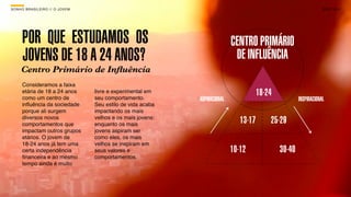 SON H O B R A SILE IRO // O JOV E M                                                                                    B O X 1 8 24




      POR QUE ESTUDAMOS OS                                                      CENTRO PRIMÁRIO
      JOVENS DE 18 A 24 ANOS?                                                    DE INFLUÊNCIA
      Centro Primário de Inﬂuência
      Consideramos a faixa
      etária de 18 a 24 anos          livre e experimental em                              18-24
      como um centro de               seu comportamento.         ASPIRACIONAL                              INSPIRACIONAL
      inﬂuência da sociedade          Seu estilo de vida acaba
      porque ali surgem               impactando os mais
      diversos novos
      comportamentos que
                                      velhos e os mais jovens:
                                      enquanto os mais
                                                                                   13-17       25-29
      impactam outros grupos          jovens aspiram ser
      etários. O jovem de             como eles, os mais
      18-24 anos já tem uma           velhos se inspiram em
      certa independência             seus valores e                            10-12              30-40
      ﬁnanceira e ao mesmo            comportamentos.
      tempo ainda é muito
 