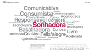 SON H O B R A SILE IRO // O JOV E M                                                                                                                                              B O X 1 8 24




                                      Fonte: Pesquisa Quantitativa Datafolha.   Palavras que deﬁnem a geração Sonhadora:  34%,  Consumista:  31%  ,  Responsável:  28%  ,  
                                      Pergunta: Gostaria que você escolhesse    Batalhadora:  28%  ,  Comunicativa:  28%,  Livre:  25%,   Feliz  /  alegre:  25%  ,  Criativa:  22%,  
                                      cinco palavras que você acredita que      Corajosa:  21%  ,  Curiosa:  19%,  Acomodada:  18%,  Tecnológica:  18%  ,     Acelerada:  18%  ,  
                                      poderiam deﬁnir a sua geração.            Informada:  16%,  Globalizada:  15%  ,  Individualista:  14%,  Preconceituosa:  13%  ,  Egoísta:   13%,  
                                      Resposta estimulada e múltipla, em %.     Conectada  /  plugada:  12%  ,  Talentosa:  11%  ,  Crítica:  11%,  Participativa:  9%,  Transformadora:  
                                      Base: total da amostra - vide             8%,     Tolerante:  8%,  Fútil:  8%  ,  Alienada:  7%  ,  Perdida  /  sem  objetivo:  7%,  Tudo  ao  mesmo  
                                      metodologia.                              tempo:  7%,  Ética:  6%, Não-politizada: 6%, Superﬁcial: 5%, Intensa: 4%, Imediatista: 3%.
 