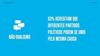 SONHO BRASILEIRO BOX 1824
NÃO-DUALISMO
SONHO BRASILEIRO BOX 1824
NÃO-DUALISMO
83% ACREDITAM QUE
DIFERENTES PARTIDOS
POLÍTICOS PODEM SE UNIR
PELA MESMA CAUSA
 