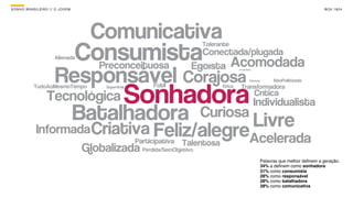 SONHO BRASILEIRO // O JOVEM BOX 1824
Palavras que melhor deﬁnem a geração:
34% a deﬁnem como sonhadora
31% como consumista
28% como responsável
28% como batalhadora
28% como comunicativa
 