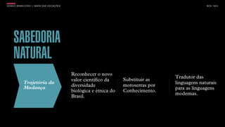 SONHO BRASILEIRO // MAPA DAS VOCAÇÕES BOX 1824
Trajetória da
Mudança
SABEDORIA
NATURAL
Reconhecer o novo
valor cientíﬁco da
diversidade
biológica e étnica do
Brasil.
Substituir as
motoserras por
Conhecimento.
Tradutor das
linguagens naturais
para as linguagens
modernas.
 