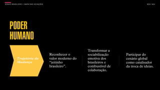 SONHO BRASILEIRO // MAPA DAS VOCAÇÕES BOX 1824
Trajetória da
Mudança
PODER
HUMANO
Reconhecer o
valor moderno do
“jeitinho
brasileiro”.
Transformar a
sociabilização
emotiva dos
brasileiros e
combustível de
colaboração.
Participar do
cenário global
como catalisador
da troca de ideias.
 