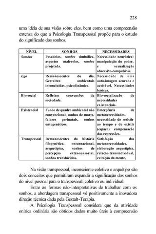 228

uma idéia de sua visão sobre eles, bem como uma compreensão
extensa do que a Psicologia Transpessoal propõe para o estudo
do significado dos sonhos.

    NÍVEL                  SONHOS                    NECESSIDADES
 Sombra         Pesadelos, sombra simbólica, Necessidade neurótica:
                aspectos malévolos, sombra manipulação do poder,
                projetada.                       e          sexualização
                                                 obsessivo-compulsiva.
 Ego            Remanescentes        do     dia, Necessidade de uma
                Gestalten            ambientais auto-imagem acurada e
                inconcluídas, psicodinâmica.     aceitável. Necessidades
                                                 básicas.
 Bio-social     Refletem      convenções     da Bio-socialização      de
                sociedade.                       necessidades
                                                 existenciais.
 Existencial    Fundo de quadro ambiental não Emergência               de
                convencional, sonhos de morte, metanecessidades,
                fatores    perinatais,   sonhos necessidade de resistir
                ontogenéticos.                   ao tempo e de existir
                                                 (espaço) compensação
                                                 das repressões.
 Transpessoal   Remanescentes da história Satisfação                 das
                filogenética,    encarnacional, metasnecessidades,
                arquetípica,      sonhos     de elaboração arquetípica,
                percepção       extra-sensorial, relação transindividual,
                sonhos translúcidos.             evitação da mente.


      Na visão transpessoal, inconsciente coletivo e arquétipo são
dois conceitos que permitiram expandir a significação dos sonhos
do nível pessoal para o transpessoal, coletivo ou individual.
      Entre as formas não-interpretativas de trabalhar com os
sonhos, a abordagem transpessoal vê positivamente a inovadora
direção técnica dada pela Gestalt-Terapia.
      A Psicologia Transpessoal considera que da atividade
onírica ordinária são obtidos dados muito úteis à compreensão
 