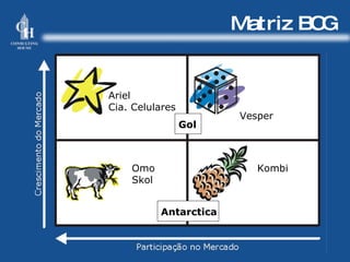 Matriz BCG Ariel Cia. Celulares Vesper Gol Omo  Skol Antarctica Kombi 