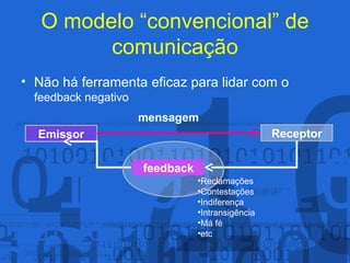 O modelo “convencional” de comunicação Não há ferramenta eficaz para lidar com o  feedback negativo Reclamações Contestações Indiferença Intransigência Má fé etc Emissor Receptor feedback mensagem 