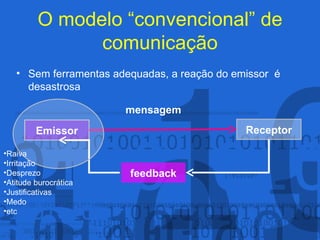 O modelo “convencional” de comunicação Sem ferramentas adequadas, a reação do emissor  é desastrosa Raiva Irritação Desprezo Atitude burocrática Justificativas Medo etc Emissor Receptor feedback mensagem 