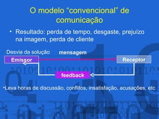 O modelo “convencional” de comunicação Resultado: perda de tempo, desgaste, prejuízo na imagem, perda de cliente  Leva horas de discussão, conflitos, insatisfação, acusações, etc  Desvia da solução Emissor Receptor feedback mensagem 