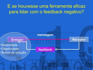 E se houvesse uma ferramenta eficaz para lidar com o feedback negativo? Emissor Receptor feedback mensagem Serenidade Objetividade Busca de solução 