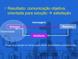 Resultado: comunicação objetiva, orientada para solução    satisfação Chega-se a solução em tempo muito menor, aumentando a produtividade Emissor Receptor feedback mensagem Serenidade 