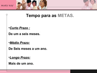 Tempo para as METAS.
•Curto Prazo :
De um a seis meses.
•Médio Prazo:
De Seis meses a um ano.
•Longo Prazo:
Mais de um ano.
 