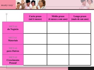 Curto prazo
(até 6 meses)
Médio prazo
(6 meses a um ano)
Longo prazo
(mais de um ano)
METAS
do Negócio
METAS
Materiais
METAS
para Outros
METAS
Crescimento
Pessoal
 