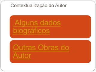 Contextualização do Autor


 Alguns dados
 biográficos

 Outras Obras do
 Autor
 