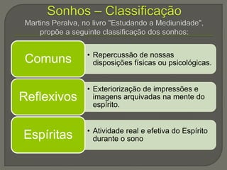 • Repercussão de nossas
disposições físicas ou psicológicas.Comuns
• Exteriorização de impressões e
imagens arquivadas na mente do
espírito.
Reflexivos
• Atividade real e efetiva do Espírito
durante o sonoEspíritas
 