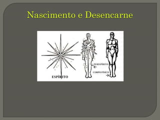 Nascimento e Desencarne
 