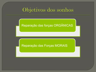 Reparação das forças ORGÂNICAS
Reparação das Forças MORAIS
 