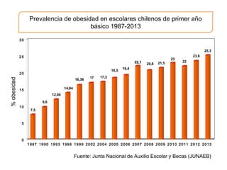 7,5
9,8
12,04
14,04
16,36
17 17,3
18,5
19,4
22,1 20,8 21,5
23
22
23,6
25,3
0
5
10
15
20
25
30
1987 1990 1993 1996 1999 200...