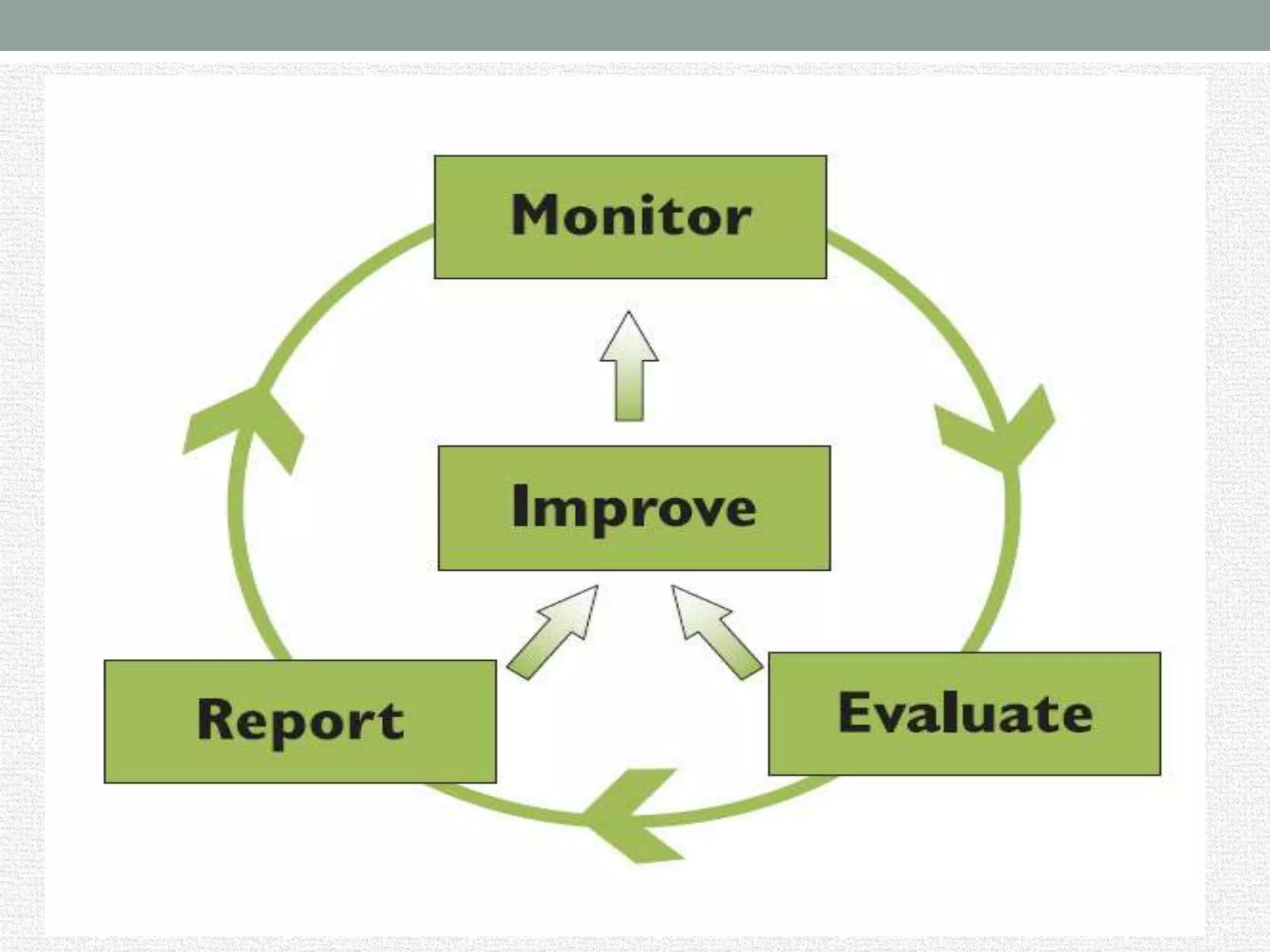 MONITORING & EVALUATION OF EXTENSION PROGRAMMES | PPTX