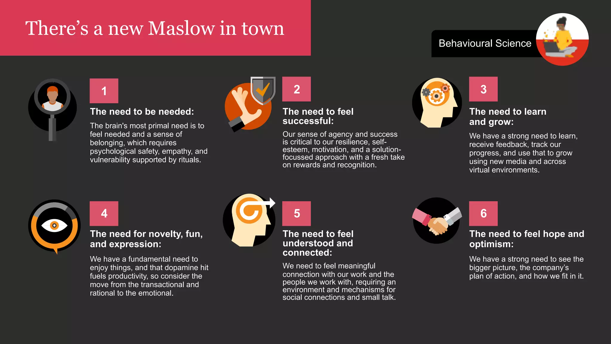 The need to be needed:
The brain's most primal need is to
feel needed and a sense of
belonging, which requires
psychological safety, empathy, and
vulnerability supported by rituals.
There’s a new Maslow in town
The need to feel
successful:
Our sense of agency and success
is critical to our resilience, self-
esteem, motivation, and a solution-
focussed approach with a fresh take
on rewards and recognition.
The need to learn  
and grow:
We have a strong need to learn,
receive feedback, track our
progress, and use that to grow
using new media and across
virtual environments.
The need for novelty, fun,
and expression:
We have a fundamental need to
enjoy things, and that dopamine hit
fuels productivity, so consider the
move from the transactional and
rational to the emotional.
The need to feel
understood and
connected:
We need to feel meaningful
connection with our work and the
people we work with, requiring an
environment and mechanisms for
social connections and small talk.
The need to feel hope and
optimism:
We have a strong need to see the
bigger picture, the company’s
plan of action, and how we fit in it.
Behavioural Science
1 2 3
4 5 6
 